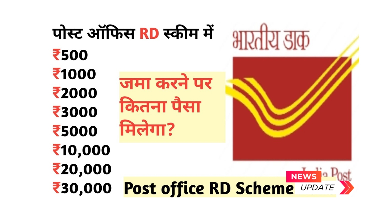 Post-office-RD-Scheme-2025-New-Update