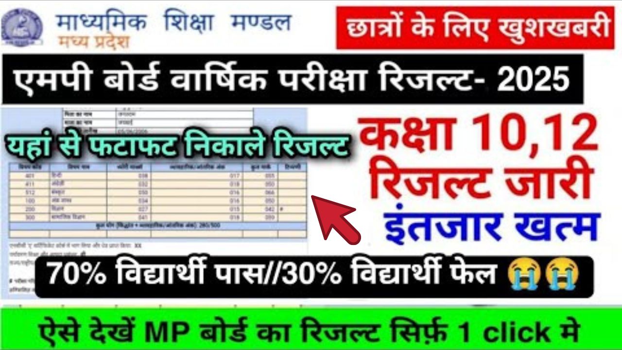 Mp-board-result 2025 date