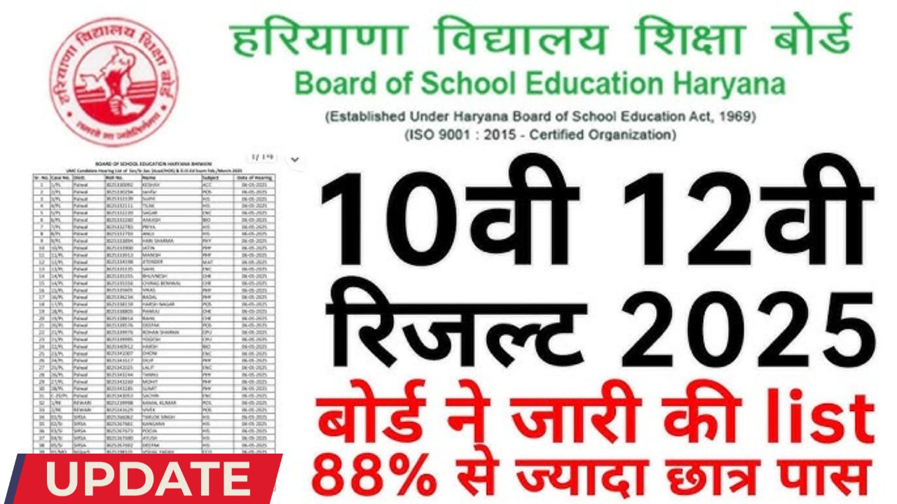 Haryana result